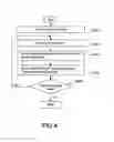 Fig. 04 - METHOD OF ACTIVATE UPON AUTHENTICATION OF ELECTRONIC DEVICE