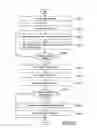 Fig. 05 - METHOD OF ACTIVATE UPON AUTHENTICATION OF ELECTRONIC DEVICE
