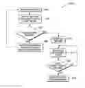 Fig. 01 - Securing a shared serial bus