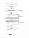 Fig. 08 - PROVISIONING SOFTWARE WITH POLICY-APPROPRIATE CAPABILITIES