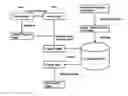 Fig. 01 - Method and apparatus for roof type classification and reconstruction based on two dimensional aerial images