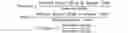 Fig. 02 - Method and apparatus for updating scene model and video surveillance