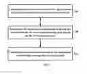 Fig. 04 - Method and apparatus for updating scene model and video surveillance