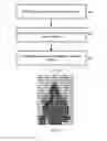 Fig. 10 - Method and apparatus for updating scene model and video surveillance