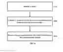 Fig. 11 - Method and apparatus for updating scene model and video surveillance