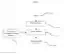 Fig. 07 - SYSTEM FOR AUTOMATED SEGMENTATION OF IMAGES THROUGH LAYOUT CLASSIFICATION