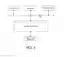 Fig. 06 - Determining a threat level for one or more individuals