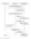 Fig. 02 - METHOD AND SYSTEM FOR MANAGING A DEVICE WITH A SECURE ELEMENT USED AS A PAYMENT TERMINAL