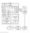Fig. 01 - Mobile checkout systems and methods