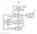 Fig. 01 - System and Method for Managing a Payment Transaction