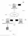Fig. 02 - Systems and methods for authenticating and providing payment to a supplier