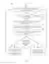 Fig. 07 - System and method for payment card industry compliance