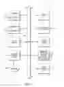 Fig. 08 - Method and system to generate a portable contract document