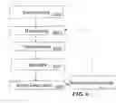 Fig. 07 - METHOD AND APPARATUS FOR GENERATING AND DISTRIBUTING CREATIVE WORKS