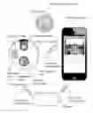 Fig. 01 - Remote identity verification of lodging guests