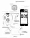 Fig. 02 - Remote identity verification of lodging guests