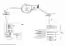 Fig. 01 - Methods, systems, and products for security services