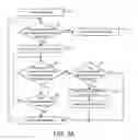 Fig. 04 - Trainable transceiver systems and methods for channel frequency offset adjustment