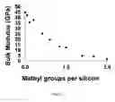Fig. 02 - Alkyl-alkoxysilacyclic compounds