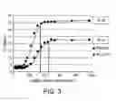Fig. 04 - Alkyl-alkoxysilacyclic compounds