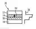Fig. 01 - DEVICE COMPRISING A PLURALITY OF THIN LAYERS