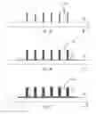 Fig. 04 - Making multilayer 3D capacitors using arrays of upstanding rods or ridges