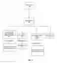 Fig. 08 - Rule based subscription cloning