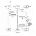 Fig. 05 - Cloud-based resource availability calculation of a network environment