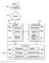Fig. 03 - System and method for interlocking a host and a gateway