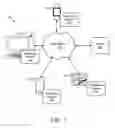 Fig. 02 - Authorizing content viewing based on content ratings
