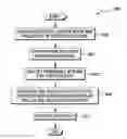 Fig. 01 - Managing software deployment