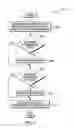 Fig. 03 - Managing software deployment