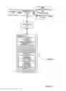 Fig. 08 - Communication system