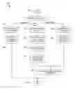 Fig. 01 - METHOD FOR ENABLING THE MANAGEMENT OF AN ACCESS CONTROL LIST, A HOME NODEB MANAGEMENT SYSTEM AND CELLULAR COMMUNICATION SYSTEM THEREFOR