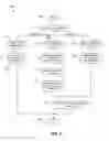 Fig. 07 - METHOD FOR ENABLING THE MANAGEMENT OF AN ACCESS CONTROL LIST, A HOME NODEB MANAGEMENT SYSTEM AND CELLULAR COMMUNICATION SYSTEM THEREFOR