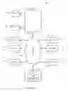 Fig. 07 - Dynamic geographic beacons for geographic-positioning-capable devices