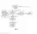 Fig. 09 - Mobile traffic optimization and coordination and user experience enhancement
