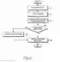 Fig. 04 - Method and apparatus for transmitting a power headroom report of a UE in a wireless communication system