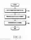 Fig. 03 - Method for selecting channel and an electronic device thereof