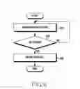 Fig. 07 - Method for selecting channel and an electronic device thereof