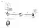 Fig. 01 - Adaptive paging procedure for a call terminating via a wireless local area network