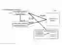 Fig. 01 - Architecture for radio access network and evolved packet core