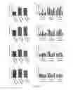Fig. 07 - Non-human animals having a humanized programmed cell death 1 gene