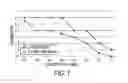 Fig. 08 - Composition with high antimicrobial activity and low toxicity