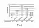 Fig. 10 - Composition with high antimicrobial activity and low toxicity