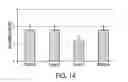 Fig. 15 - Composition with high antimicrobial activity and low toxicity