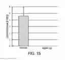 Fig. 16 - Composition with high antimicrobial activity and low toxicity
