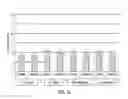 Fig. 17 - Composition with high antimicrobial activity and low toxicity