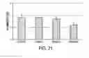 Fig. 22 - Composition with high antimicrobial activity and low toxicity