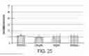 Fig. 26 - Composition with high antimicrobial activity and low toxicity